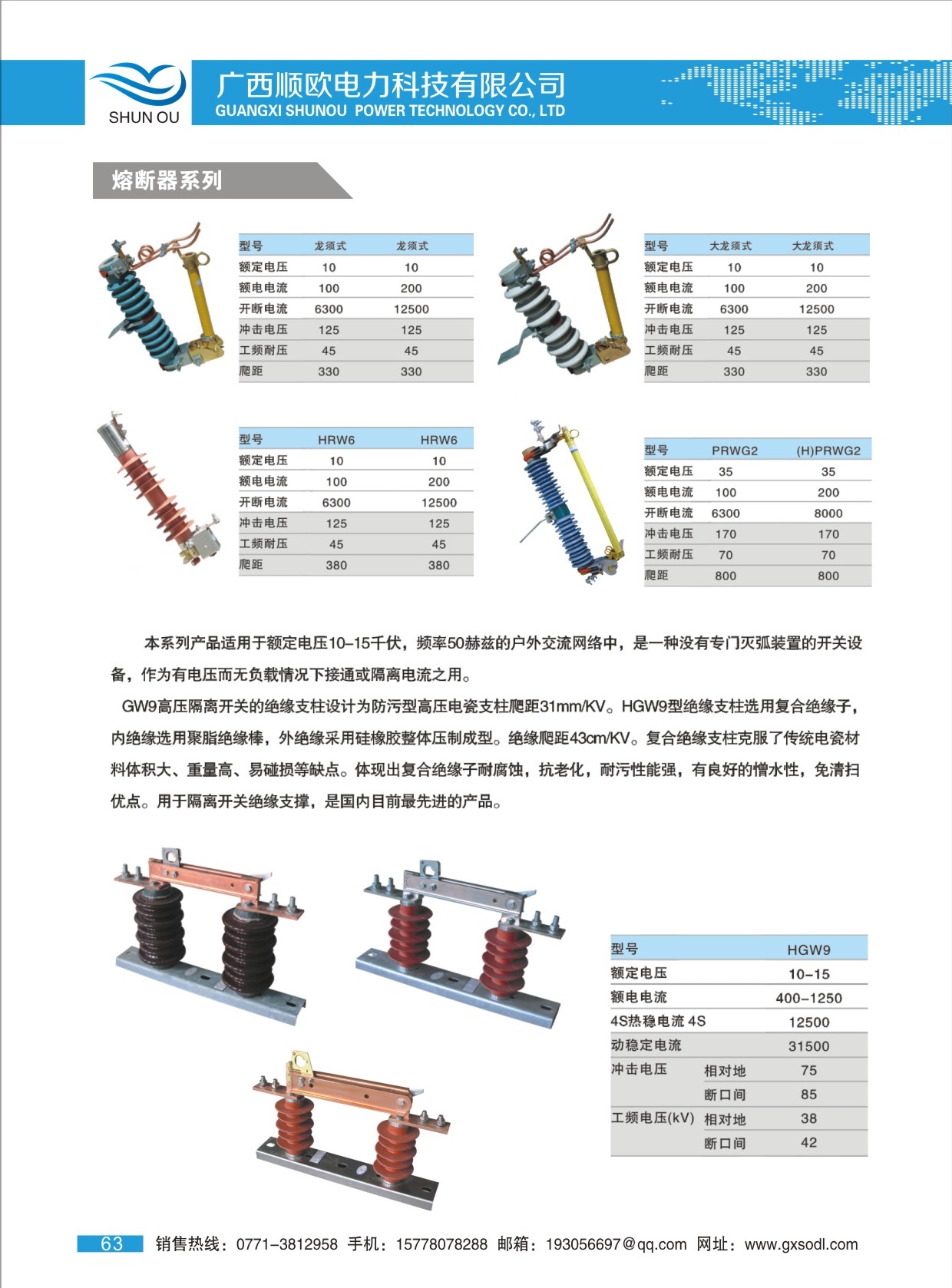 熔斷器系列